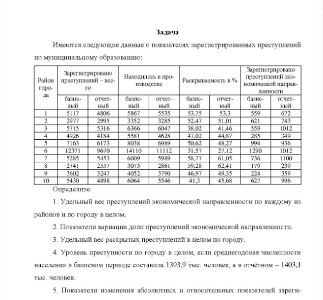Задача Имеются следующие данные о показателях зарегистрированных преступлений по муниципальному образованию: Зарегистрировано Район преступлений - все- горо- го да 10 Находилось в про- ро- изводстве Раскрываемость в %
