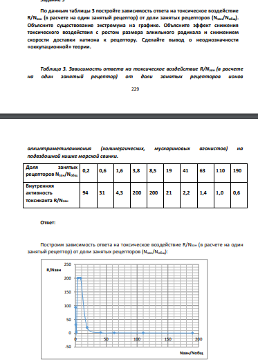 По данным таблицы 3 постройте зависимость ответа на токсическое воздействие R/Nзан (в расчете на один занятый рецептор) от доли занятых рецепторов (Nзан/Nобщ).