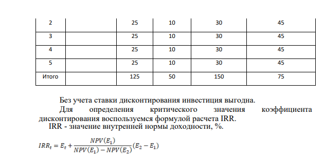 Предприниматель намерен приобрести грузовик стоимостью 150 тыс. руб. Предполагаемый срок эксплуатации – 5 лет. Ежегодные эксплуатационные расходы – 10 тыс. руб. Предполагаемый доход от эксплуатации грузовика 25 тыс. руб. Выгодна ли эта инвестиция?