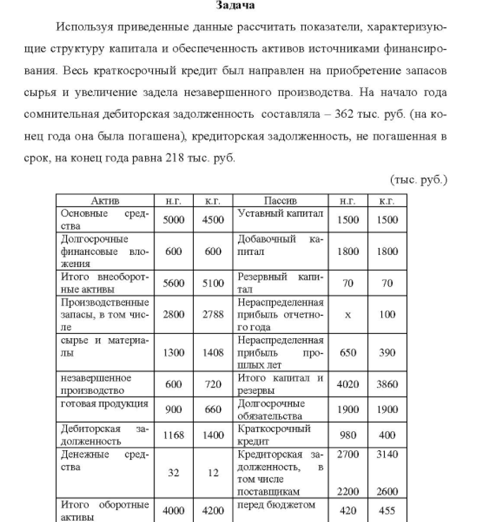 спользуя приведенные данные рассчитать показатели, характеризую- щие структуру капитала и обеспеченность активов источниками финансиро- вания. Весь краткосрочный кредит был направлен на приобретение запасов сырья и увеличение задела незавершенного производства.