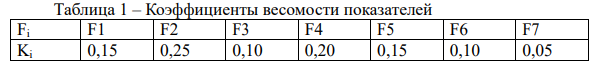 Качественный и количественный анализ технологичности детали