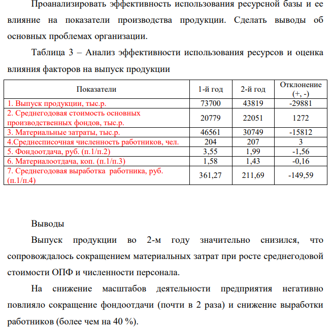 Проанализировать эффективность использования ресурсной базы и ее влияние на показатели производства продукции. Сделать выводы об основных проблемах организации. Таблица 3 – Анализ эффективности использования ресурсов и оценка влияния факторов на выпуск продукции