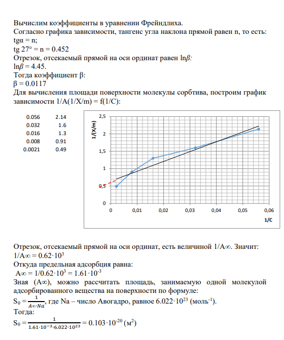 Вычислим коэффициенты в уравнении Фрейндлиха. Согласно графика зависимости, тангенс угла наклона прямой равен n, то есть: tgα = n;