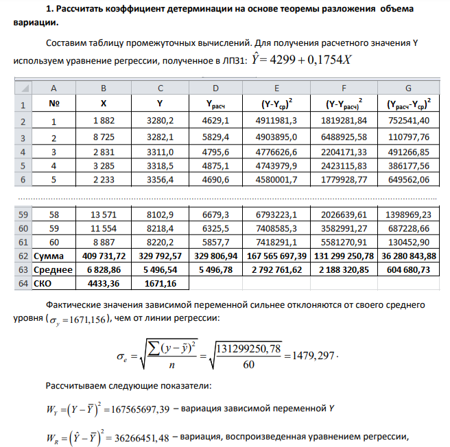 Оценка качества и достоверности уравнения парной линейной регрессии, прогнозирование на его основе Условие. В качестве исходных данных взяты результаты решения предыдущего занятия (ЛПЗ 1). Исходные данные