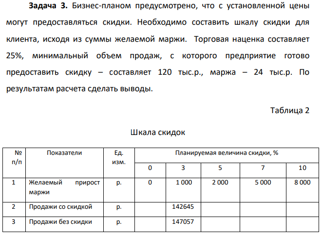 Бизнес-планом предусмотрено, что с установленной цены могут предоставляться скидки. Необходимо составить шкалу скидки для клиента, исходя из суммы желаемой маржи.