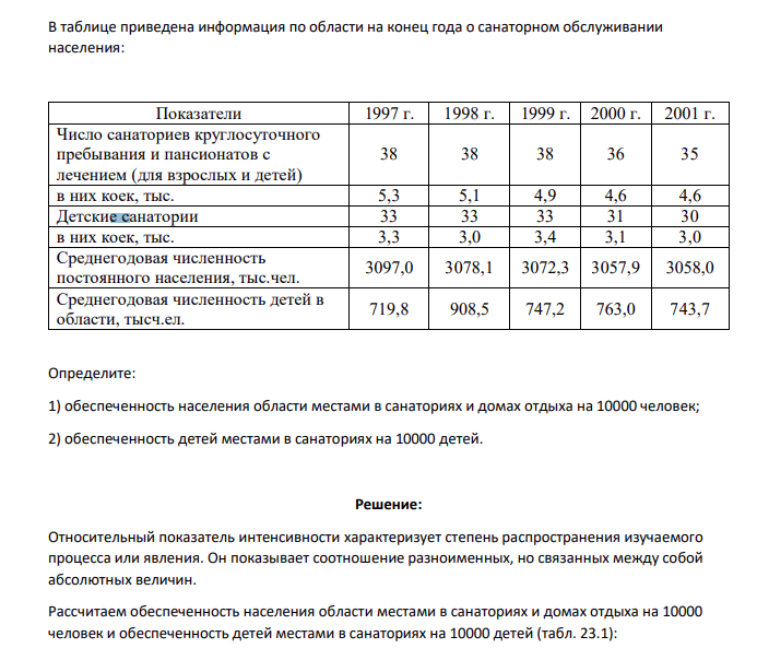 В таблице приведена информация по области на конец года о санаторном обслуживании населения: Показатели 1997 г. 1998 г. 1999 г. 2000 г. 2001 г. Число санаториев круглосуточного пребывания и пансионатов с лечением (для взрослых и детей) 38 38 38 36 35 в них коек, тыс. 5,3 5,1 4,9 4,6 4,6