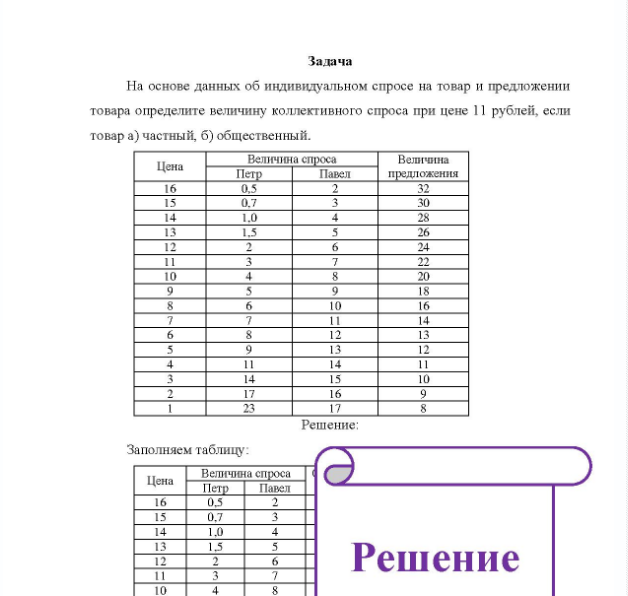 Задача На основе данных об индивидуальном спросе на товар и предложении товара определите величину коллективного спроса при цене 11 рублей, если товар а) частный, б) общественный. Цена Величина спроса Петр Павел Величина предложения 14 1,0 20 16 13 16 9
