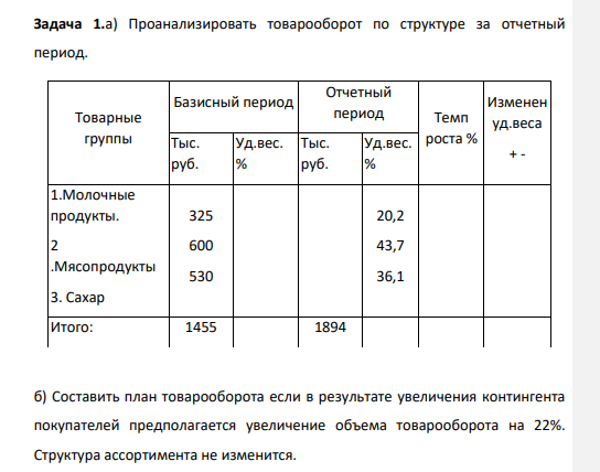 Проанализировать товарооборот по структуре за отчетный период. Товарные группы Базисный период Отчетный период