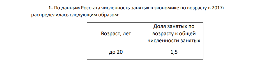 По данным Росстата численность занятых в экономике по возрасту в 2017г. распределилась следующим образом: Возраст, лет Доля занятых по возрасту к общей численности занятых до 20 1,5 258 20–24 9,2 25–29 11,5 30–34 11,6 35–39 15,3 40–44 17,0 45–49 15,4 50–54 10,7 55–59 3,6 60–72 4,2 Итого 100 Определите
