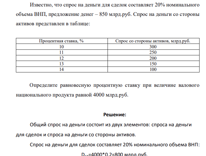 Известно, что спрос на деньги для сделок составляет 20% номинального объема ВНП, предложение денег – 850 млрд.руб. Спрос на деньги со стороны активов представлен в таблице: