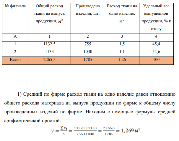 По филиалам фирмы, выпускающим одноименную продукцию, имеется следующая информация: