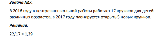 В 2016 году в центре внешкольной работы работает 17 кружков для детей различных возрастов, в 2017 году планируется открыть 5 новых кружков.