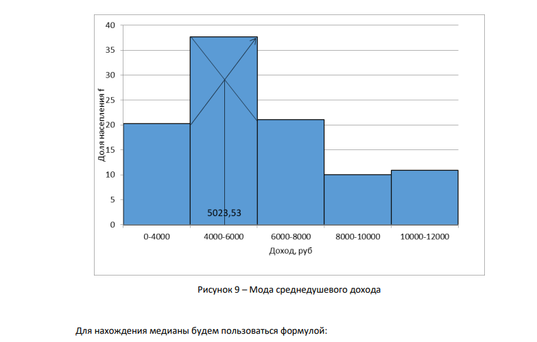 Имеется данные о распределении населения области по величине среднедушевого дохода: Таблица 5- Данные о распределении населения области по величине среднедушевого дохода Группы населения по размеру среднедушевого дохода в месяц, руб.