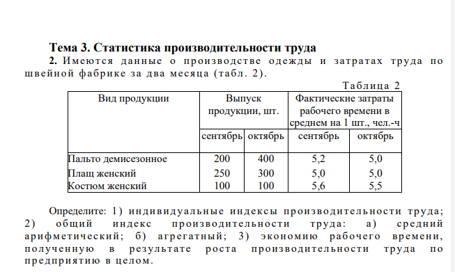 И м ею т ся д ан н ые о п р ои з в од ст в е о д еж д ы и з атр а тах тр уд а п о ш в ей н ой ф а бр и к е з а д ва м еся ц а (т а бл . 2 ). Т а бли ц а 2 Вид продукции Выпуск продукции, шт. Фактические затраты рабочего времени в среднем на 1 шт., чел.-ч сентябрь октябрь сентябрь октябрь Пальто демисезонное 200 400 5,2 5,0 Плащ женский 250 300 5,0 5,0 Костюм женский 100 100 5,6 5,5 Определите: 1 ) и н ди в и д у ал ьн ы е и н д ек с ы п р ои з в оди т ел ь н ос ти тр уда; 2 ) о бщи й и н дек с п р ои з во ди тел ьн о сти тр уд а: а ) с р едн и й ар и ф м ети ч ес ки й ; б ) а гр ег а тн ый ; 3 ) э кон о ми ю ра б оч его вр ем ен и , п олуч ен н ую в р ез ул ьт ат е р о ст а п р ои з в оди т ел ьн о с ти тр у да п о п р едп р и я тию в ц ел о м.