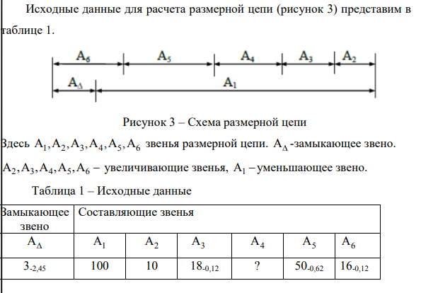 Исходные данные для расчета размерной цепи (рисунок 3) представим в таблице 1. Рисунок 3 – Схема размерной цепи Здесь A ,A ,A ,A ,A , 1 2 3 4 5 6 А звенья размерной цепи. A -замыкающее звено. А ,А ,A ,A ,А 2 3 4 5 6 увеличивающие звенья, А1 уменьшающее звено
