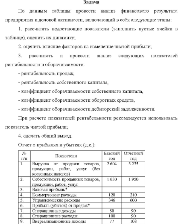По данным таблицы провести анализ финансового результата предприятия и деловой активности, включающий в себя следующие этапы: 1. рассчитать недостающие показатели (заполнить пустые ячейки в таблице), оценить их динамику;