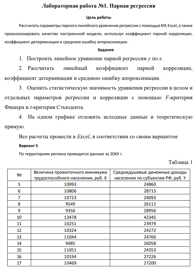 Рассчитать параметры парного линейного уравнения регрессии с помощью MS Excel, а также проанализировать качество построенной модели, используя коэффициент парной корреляции, коэффициент детерминации и среднюю ошибку аппроксимации. Задание 1. Построить линейное уравнение парной регрессии y по x.
