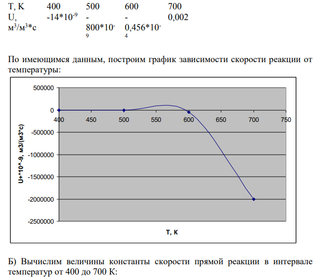 Дегидрирование бензола 2𝐶6𝐻6=𝐶12𝐻10+𝐻2 Кинетическое уравнение: