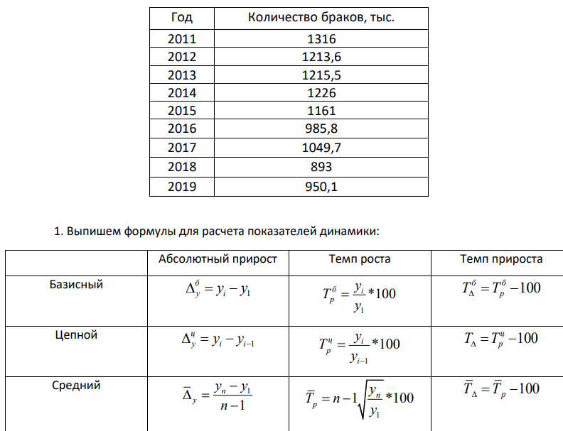 Используя статистическую информацию, размещенную в сети Интернет на официальном сайте Федеральной службы государственной статистики или в официальных публикациях Росстата (режим удаленного доступа http://www.gks.ru), постройте временной ряд за последние 8–10 лет по любому из заинтересовавших вас явлений. Обоснуйте свой выбор. Проанализируйте динамику исследуемого процесса. Для этого: