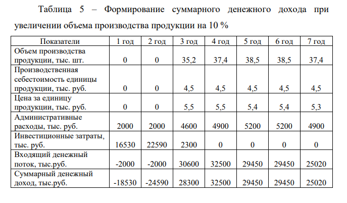 Провести анализ чувствительности проекта по данным, представленным в таблице. Таблица 1 - Основные технико-экономические показатели деятельности предприятия.
