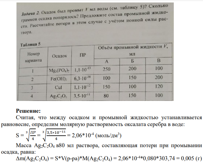 Осадок был промыт V мл воды (см. таблицу 5)? Сколько граммов осадка потерялась?