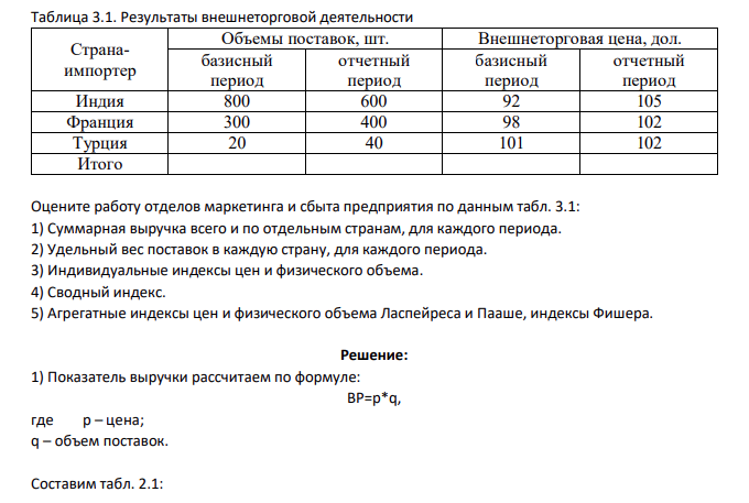 Таблица 3.1. Результаты внешнеторговой деятельности Странаимпортер Объемы поставок, шт. Внешнеторговая цена, дол. базисный период отчетный период базисный период отчетный период Индия 800 600 92 105 Франция 300 400 98 102 Турция 20 40 101 102 Итого