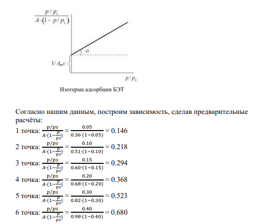 Задача № 4 По изотерме адсорбции бензола определить удельную поверхность адсорбента ( T= 293 K, S0 =49*10-20 м 2 ): p/p, 0,05 0,10 0,15 0,20 0,30 0,40 а, моль/кг 0,36 0,51 0,60 0,68 0,82 0,98