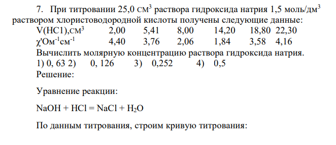 При титровании 25,0 CM3 раствора гидроксида натрия 1,5 моль/дм3 раствором хлористоводородной кислоты получены следующие данные
