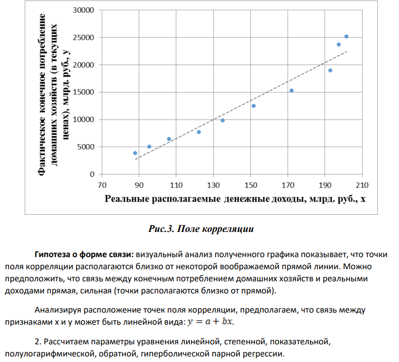 По данным, взятый из соответствующей таблицы, выполнить следующие действия: 1. Построить поле корреляции и сформулировать гипотезу о форме связи. 2. Рассчитать параметры уравнений линейной, степенной, экспоненциальной, полулогарифмической, обратной, гиперболической парной регрессии. 3. Оценить тесноту связи с помощью показателей корреляции и детерминации.