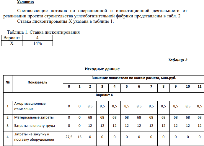 Составляющие потоков по операционной и инвестиционной деятельности от реализации проекта строительства углеобогатительной фабрики представлены в табл. 2 Ставка дисконтирования Х указана в таблице 1. Таблица 1. Ставка дисконтирования Вариант 4