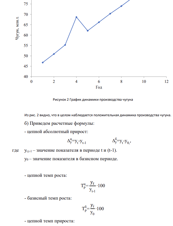 По приведенным ниже данным: а) построить график динамики изучаемого явления; б) определить показатели анализа ряда динамики (за каждый период и средние);