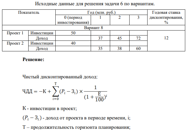 Руководство предприятия приняло на рассмотрение два инвестиционных проекта (таблица 11).