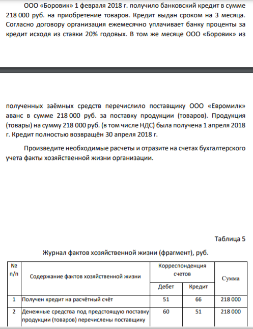 ООО «Боровик» 1 февраля 2018 г. получило банковский кредит в сумме 218 000 руб. на приобретение товаров. Кредит выдан сроком на 3 месяца.