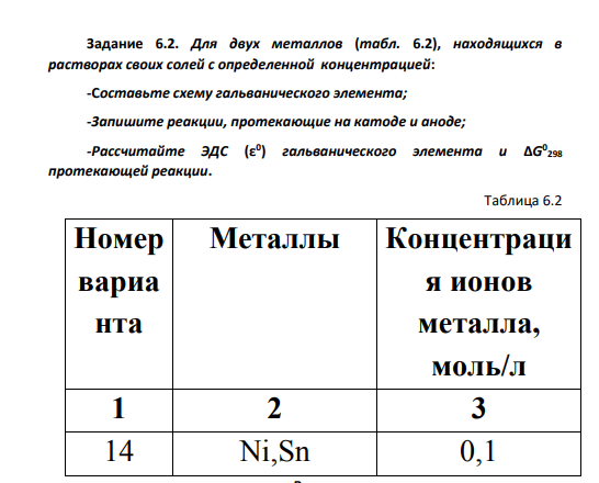 Для двух металлов (табл. 6.2), находящихся в растворах своих солей с определенной концентрацией: -Составьте схему гальванического элемента; -Запишите реакции, протекающие на катоде и аноде; -Рассчитайте ЭДС (ε0 ) гальванического элемента и ΔG 0 298 протекающей реакции. Таблица 6.2 Номер вариа нта Металлы Концентраци я ионов металла, моль/л 1 2 3 14 Ni,Sn 0,1