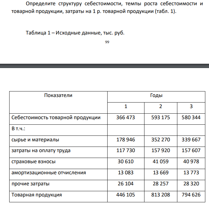 Определите структуру себестоимости, темпы роста себестоимости и товарной продукции, затраты на 1 р. товарной продукции (табл. 1). Таблица 1 – Исходные данные, тыс. руб. 100 Показатели Годы 1 2 3 Себестоимость товарной продукции 366 473 593 175 580 344 В т.ч.: сырье и материалы 178 946 352 270 339 667 затраты на оплату труда 117 730 157 920 157 607 страховые взносы 30 610 41 059 40 978 амортизационные отчисления 13 083 13 669 13 773 прочие затраты 26 104 28 257 28 320 Товарная продукция 446 105 813 208 794 626