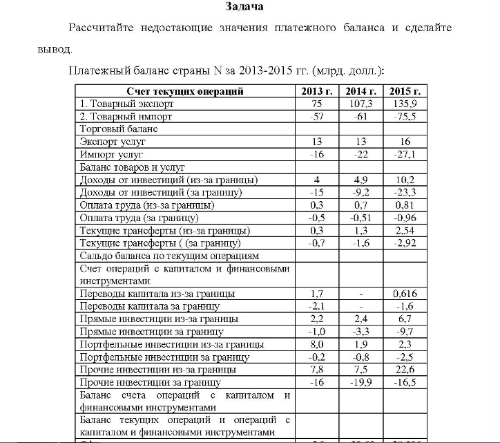 Задача Рассчитайте недостающие значения платежного баланса и сделайте вывод. Платежный баланс страны N за 2013-2015 гг. (млрд. долл.): Счет текущих операций 1. Товарный экспорт 2
