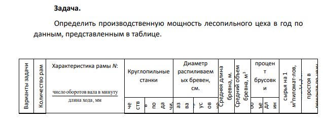 Определить производственную мощность лесопильного цеха в год по данным, представленным в таблице. Варианты задачи Количество рам Характеристика рамы N: длина хода, мм число оборотов вала в минуту Круглопильные станки Диаметр распиливаем ых бревен, см. Средняя длина бревна, м. Средний объем бревна, м 3 процен т брусовк и