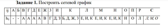 Построить сетевой график