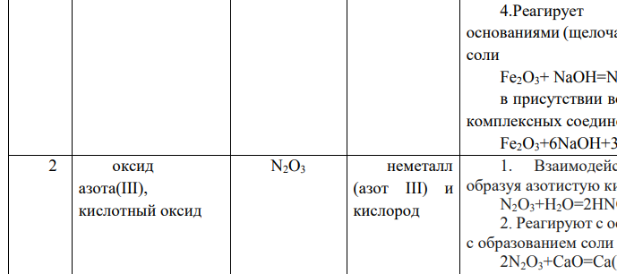 Содержание заданий 1. Составить молекулярные и структурные формулы перечисленных веществ и указать, к каким классам неорганических соединений они относятся.