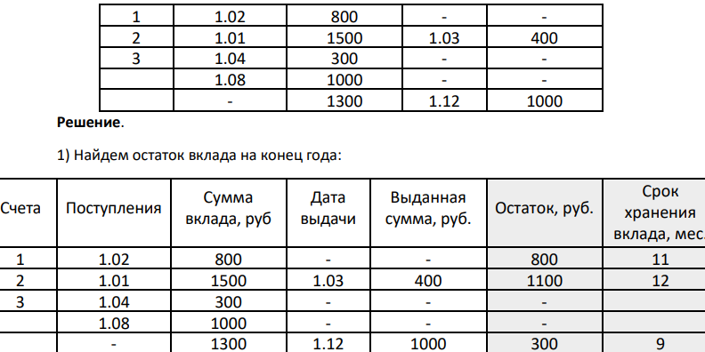 По данным о движении вкладов до востребования в банке за отчетный год определите: 1) остаток вклада на конец года; 2) средний срок хранения вкладов, используя: а) формулу средней взвешенной; б) данные о сумме начисленных за год на счета вкладчиков процентов.