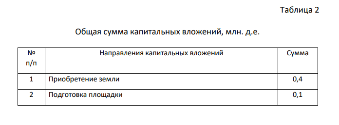 Расчет общей суммы капитальных вложений