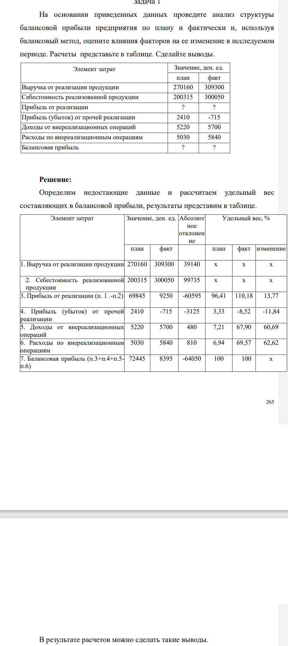 На основании приведенных данных проведите анализ структуры балансовой прибыли предприятия по плану и фактически и, используя балансовый метод, оцените влияния факторов на ее изменение в исследуемом периоде.