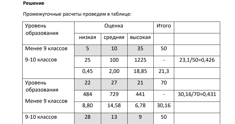имеются данные об уровне общего образования и выработке рабочихстаночников. Уровень образования Выработка низкая средняя высокая Менее 9 классов 5 10 35 9-10 классов 22 27 21 11 классов и более 28 13 9 Определите тесноту связи между выработкой и уровнем образования с помощью 1) коэффициента взаимной сопряженности Чупрова; 2) коэффициента взаимной сопряженности Пирсона. Сделайте вывод.