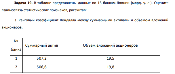 В таблице представлены данные по 15 банкам Японии (млрд. у. е.). Оцените взаимосвязь статистических признаков, рассчитав: