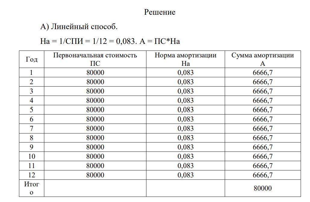 Первоначальная стоимость станка – 80 000 руб., срок службы – 12 лет. Определить годовую величину амортизационных отчислений: А) линейным способом; Б) способом списания стоимости по сумме чисел лет срока полезного использования.