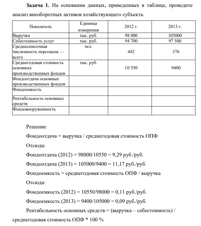 «Основные средства фирмы» На основании данных,  приведенных в таблице, проведите анализ внеоборотных активов хозяйствующего субъекта.