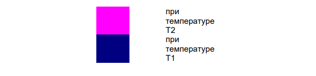 Постройте зависимость равновесной концентрации исходного вещества от давления при двух температурах (Т1<Т2) для обратимой эндотермической реакции, идущей с увеличением объема.
