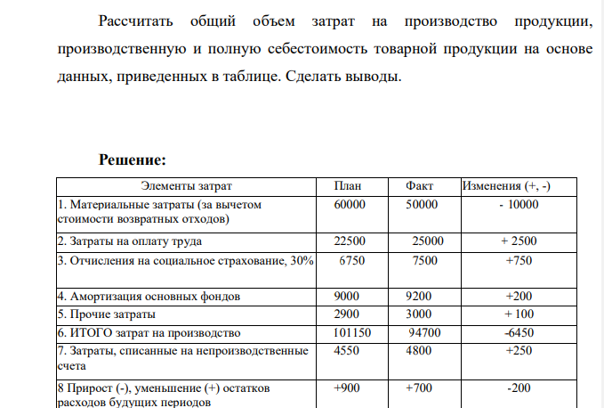 Рассчитать общий объем затрат на производство продукции, производственную и полную себестоимость товарной продукции на основе данных, приведенных в таблице. Сделать выводы.