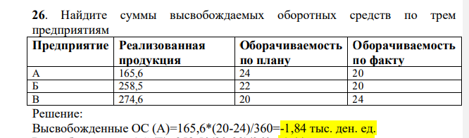 Найдите суммы высвобождаемых оборотных средств по трем предприятиям Предприятие Реализованная продукция Оборачиваемость по плану Оборачиваемость по факту А 165,6 24 20 Б 258,5 22 20 В 274,6 20 24