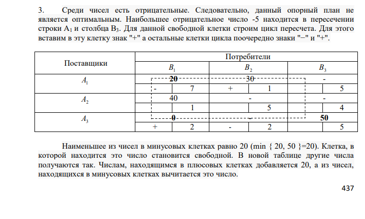 Среди чисел есть отрицательные. Следовательно, данный опорный план не является оптимальным. Наибольшее отрицательное число -5 находится в пересечении строки А1 и столбца В3. Для данной свободной клетки строим цикл пересчета. Для этого вставим в эту клетку знак "+" а остальные клетки цикла поочередно знаки "−" и "+". Поставщики Потребители В1 В2 В3 А1 20 30 - - 7 + 1 5 А2 40 - - 1 5 4 А3 0 - 50 + 2 - 2 5
